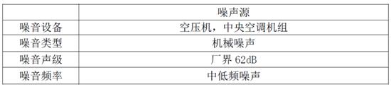 現場噪音源 現場噪音源